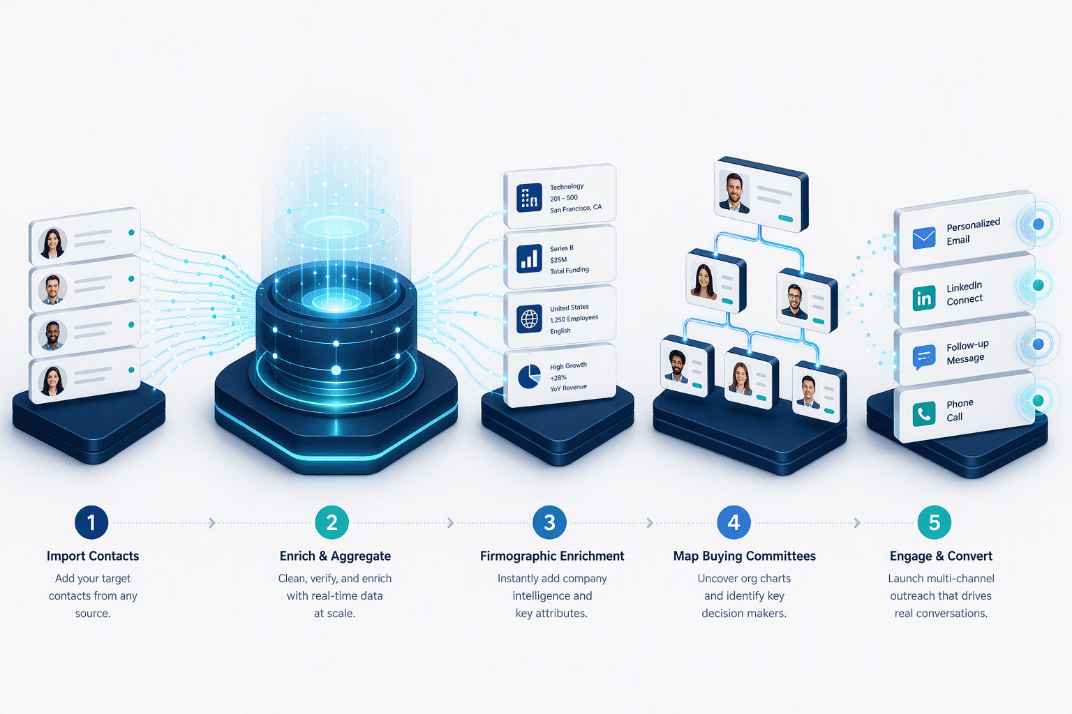 Illustration for 5. Apollo.io, All-in-One Sales Engagement and Data Platform