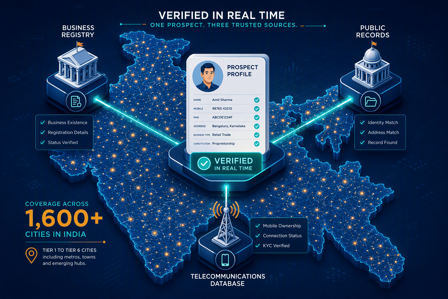 Illustration for 1. PeakAi: Real-Time Indian Verification Across 1,600+ Cities