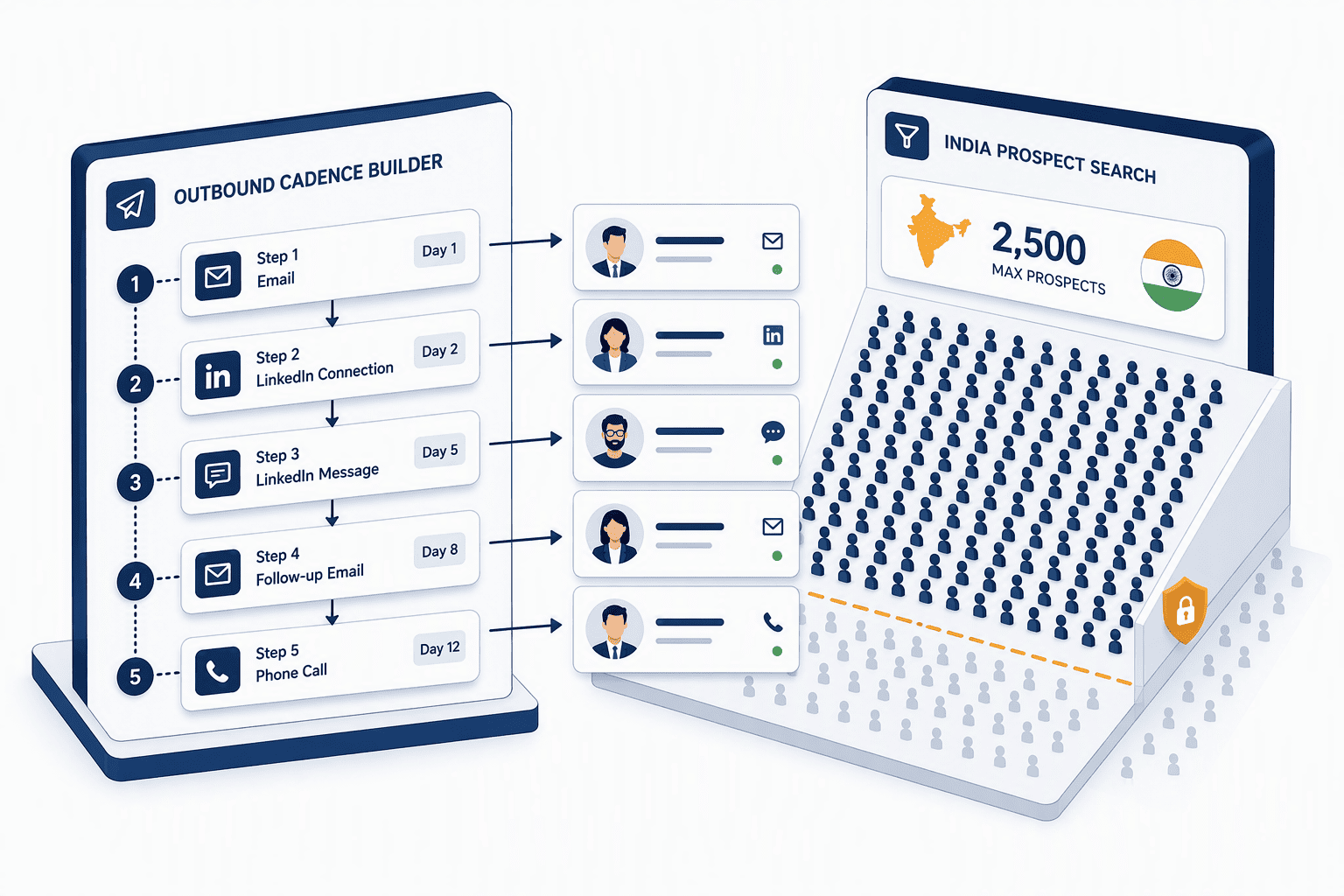 Illustration for 4. Apollo.io: Workflow Automation with Indian Volume Limits