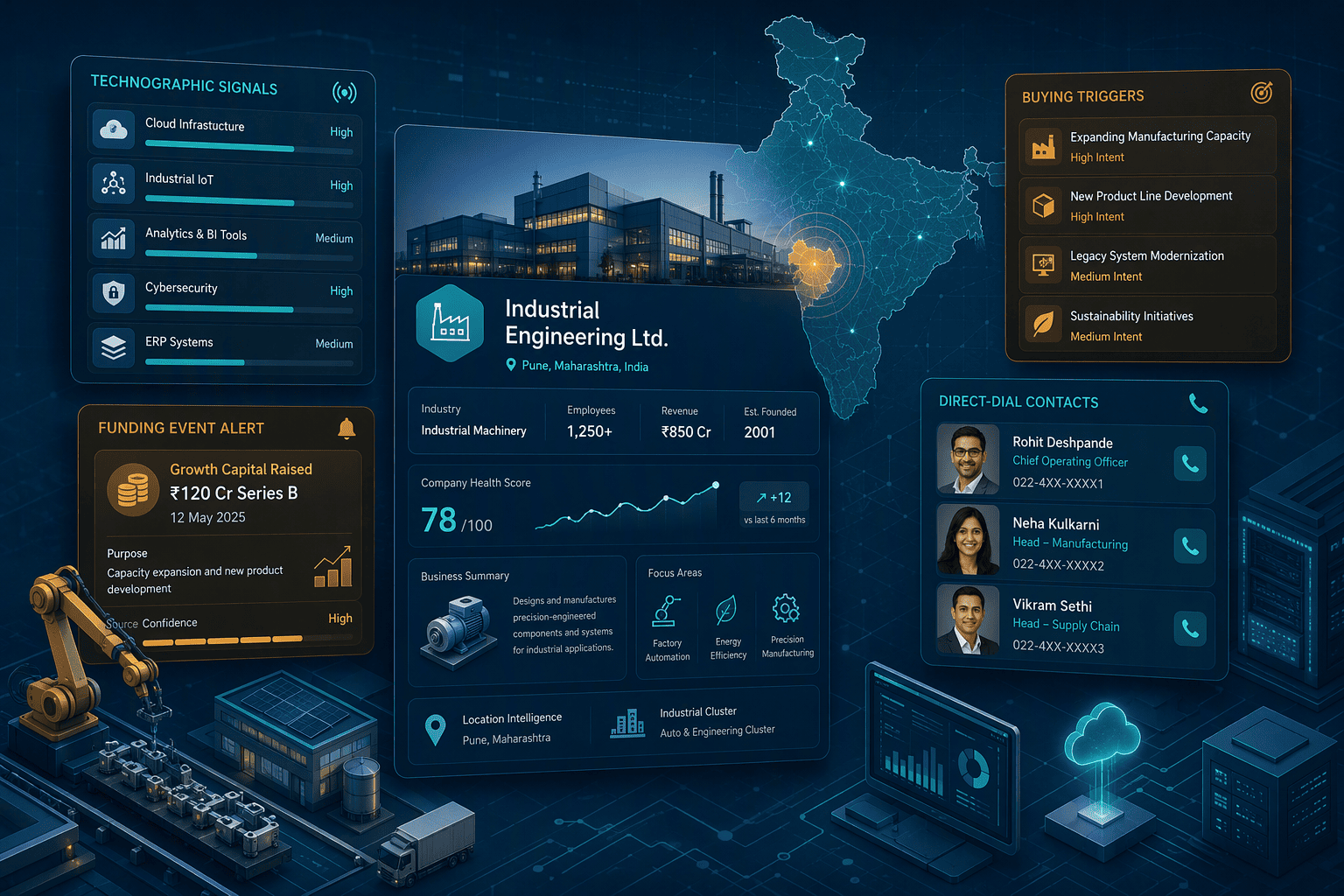 Illustration for 6. Clodura.AI, The Deep-Dive Database for Indian Manufacturing and Tech