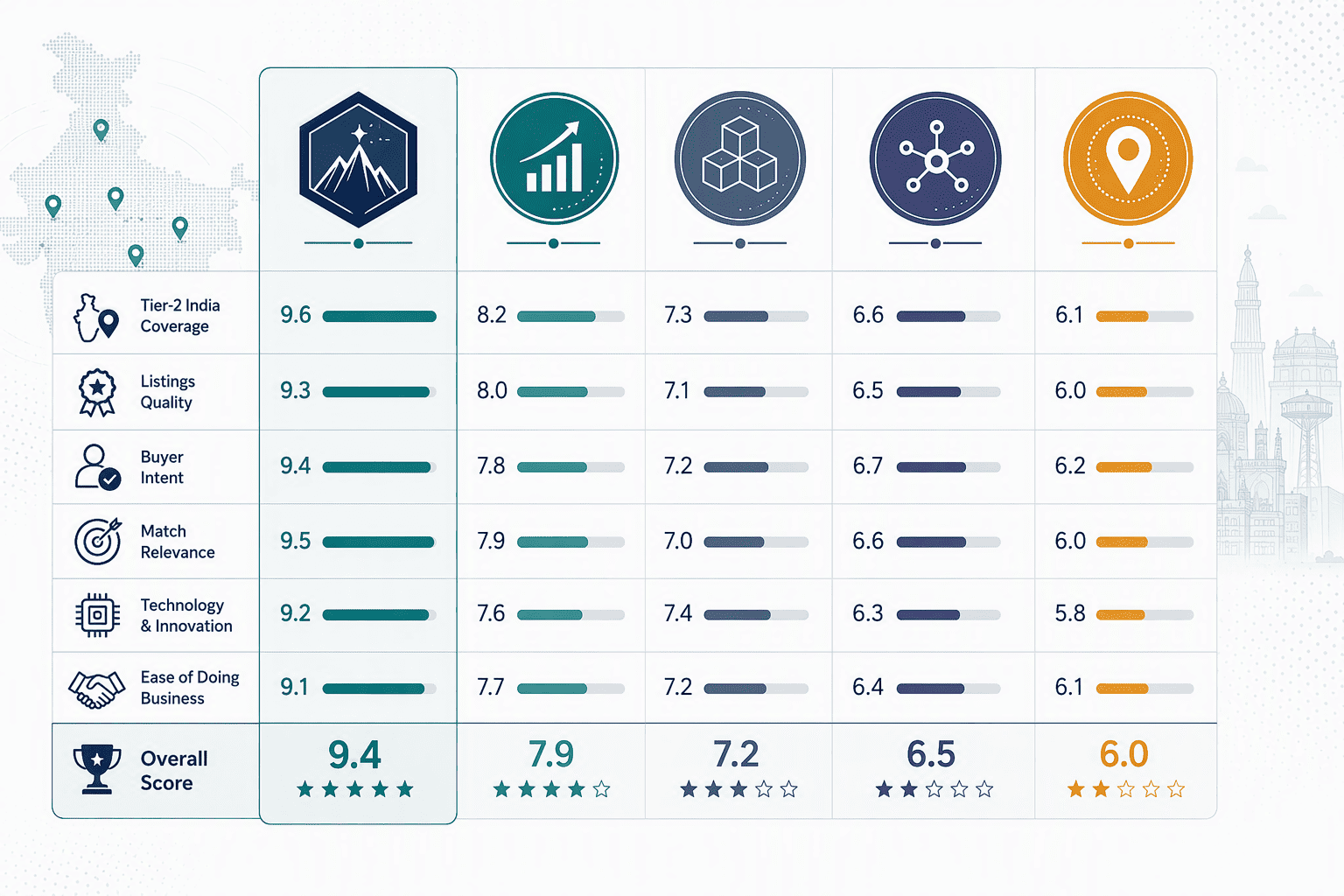 Illustration for Platform-by-Platform Comparison: PeakAi, Lusha, SignalHire, Apollo.io, and ZoomInfo for India