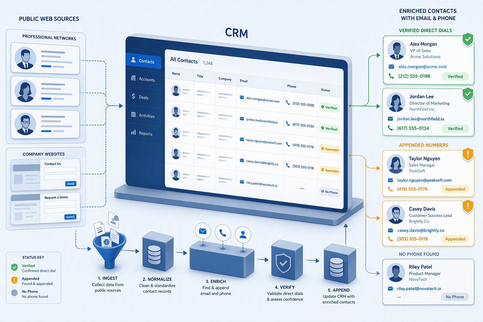 Illustration for 7. AeroLeads: The Form-Filling Automation Tool With an Appended Contact Database