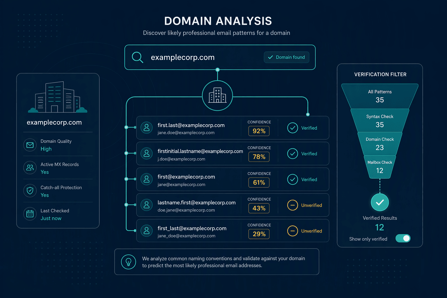 Illustration for 3. Hunter.io, Domain-Level Search with Technical Verification Filters