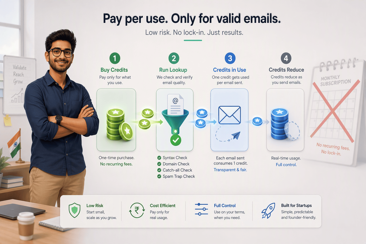 Illustration for 1. PeakAI, The Budget-First, Pay-Per-Use Champion for Indian Startups