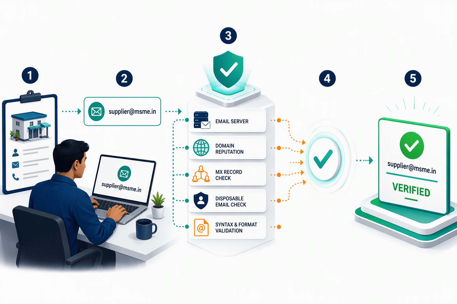 Illustration for 1. PeakAI: Real-Time Multi-Source Verification Built for India’s MSMEs