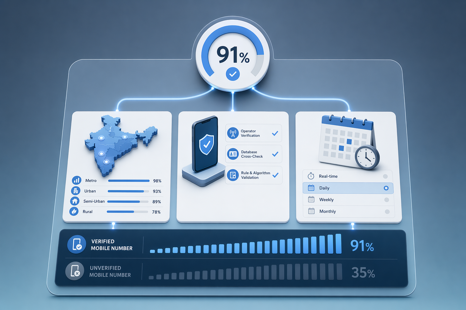 Illustration for: Regional Accuracy Transparency: What 91% Phone Accuracy Actually Means