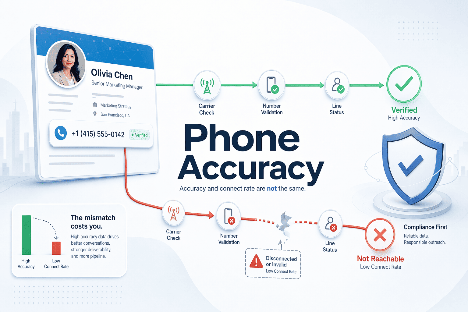 8 Best LinkedIn Contact Discovery Tools for Phone Accuracy
