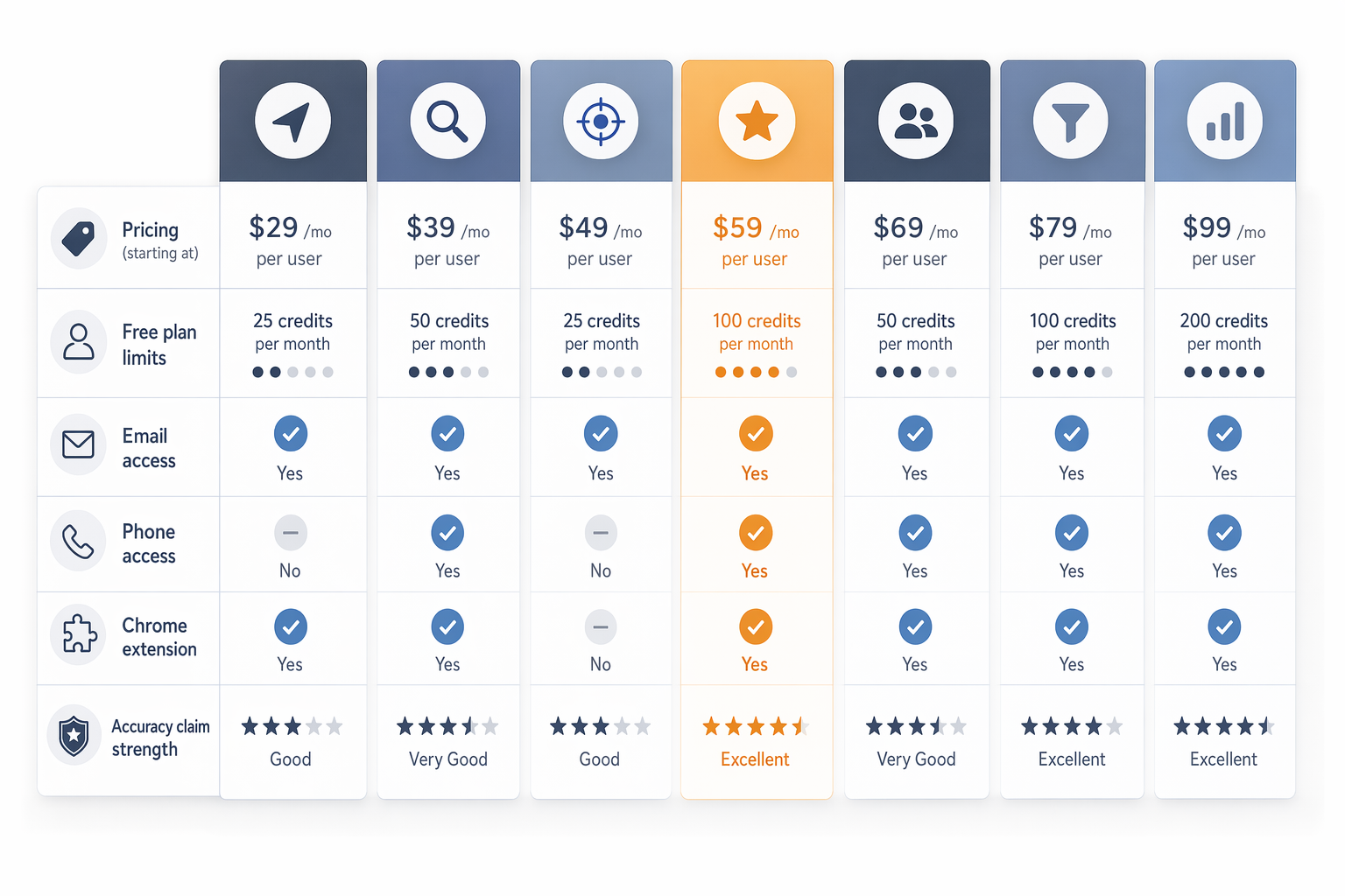 Illustration for: 7 Affordable LinkedIn Contact Discovery Tools Compared