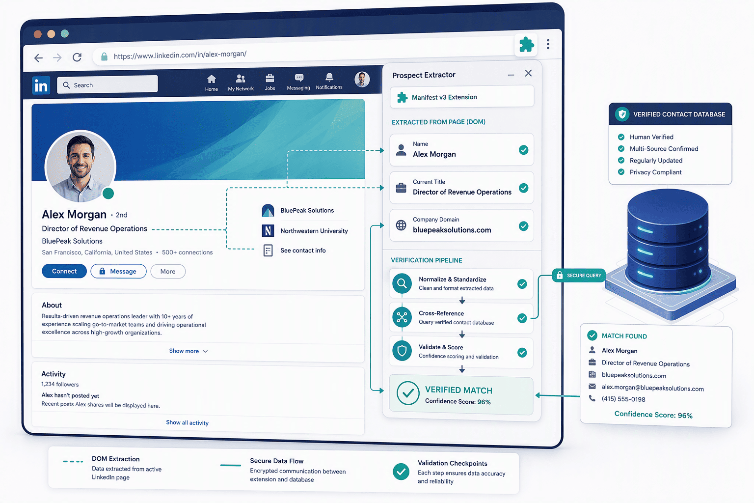 Illustration for How Real-Time LinkedIn-Native Validation and Dual-Source Verification Work