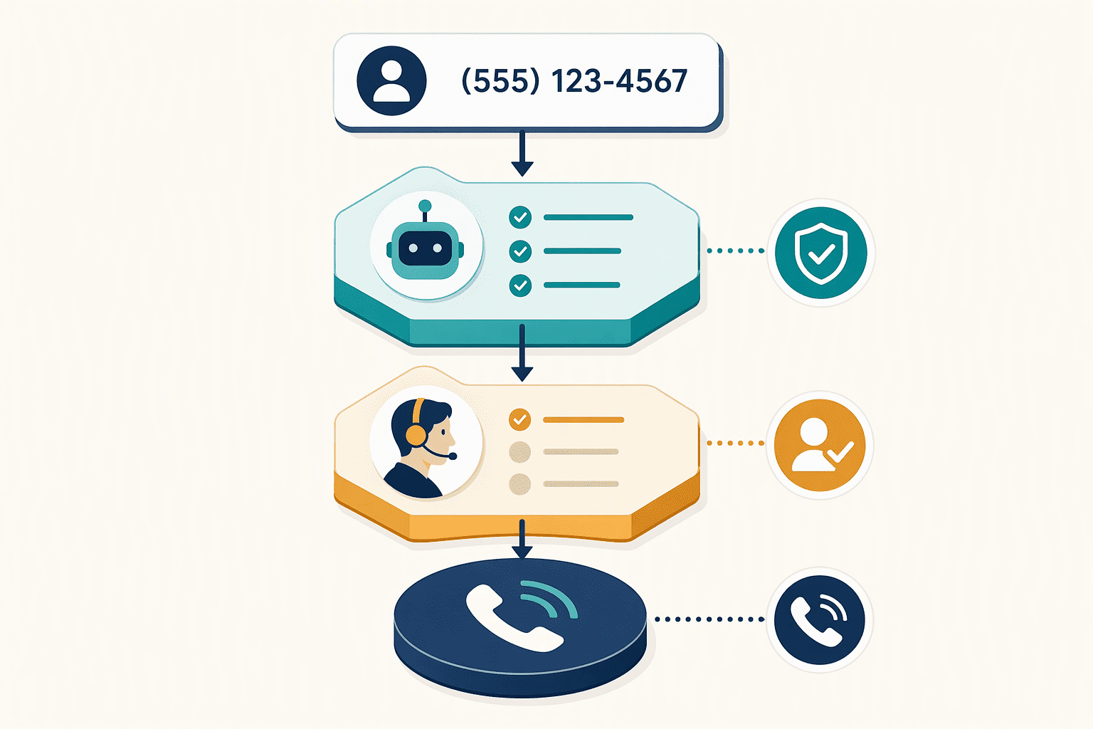 Illustration for Step 6: Verify the Number's Accuracy Before You Dial