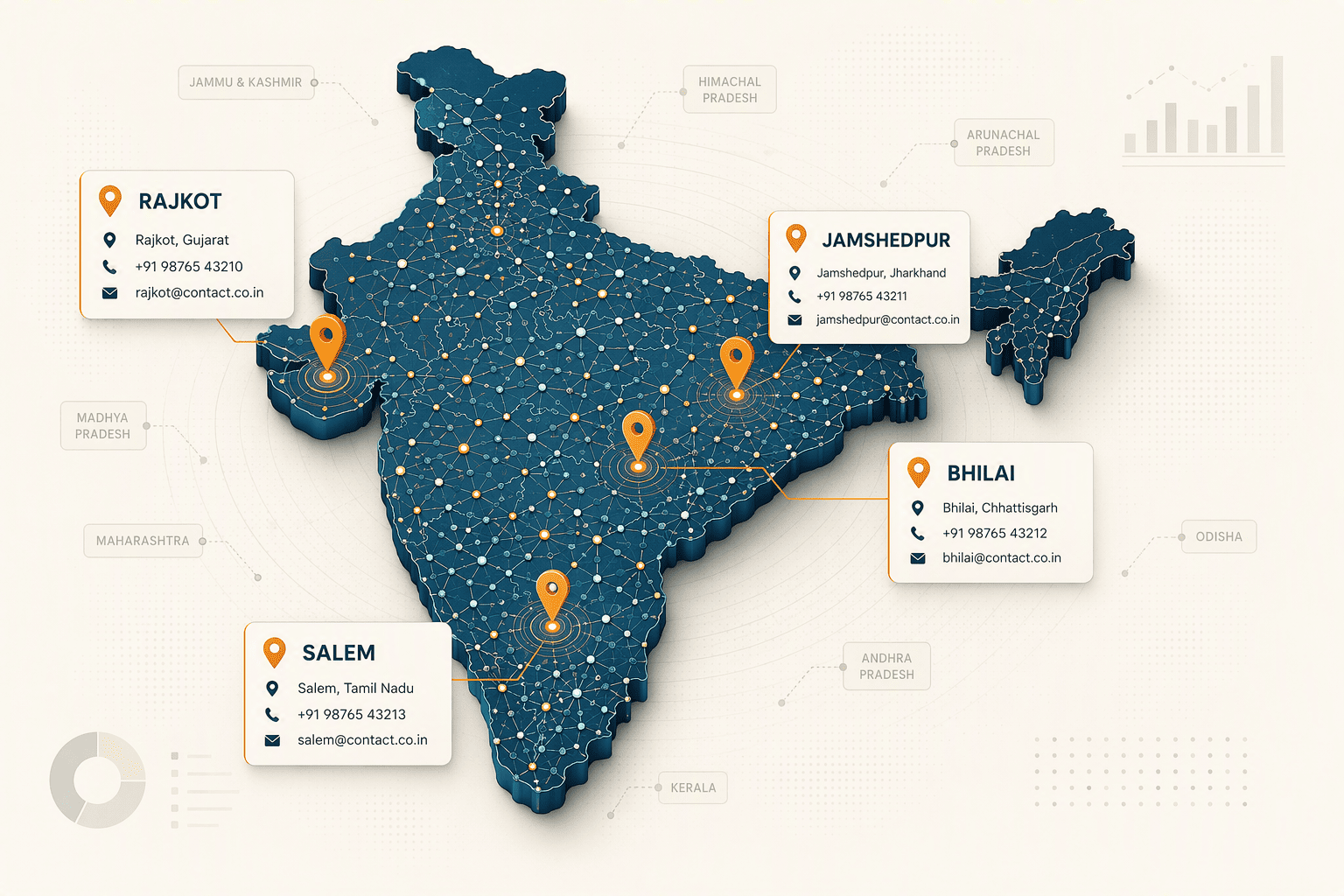 Illustration for Why India-Specific Coverage (1,600+ Cities) Is Non-Negotiable for Accuracy