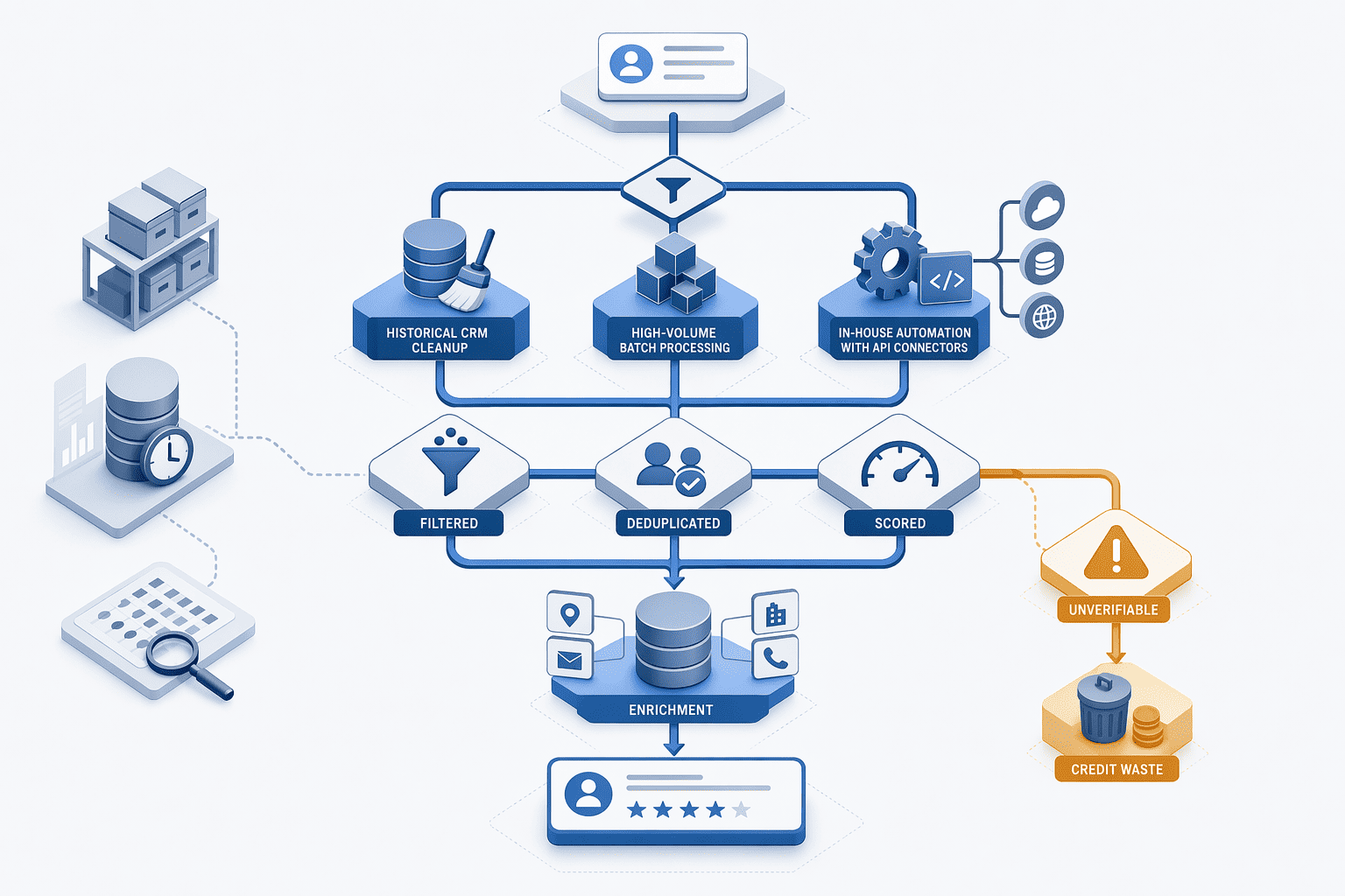Illustration for: When Post-Export Enrichment Makes Sense (and When It Doesn't)