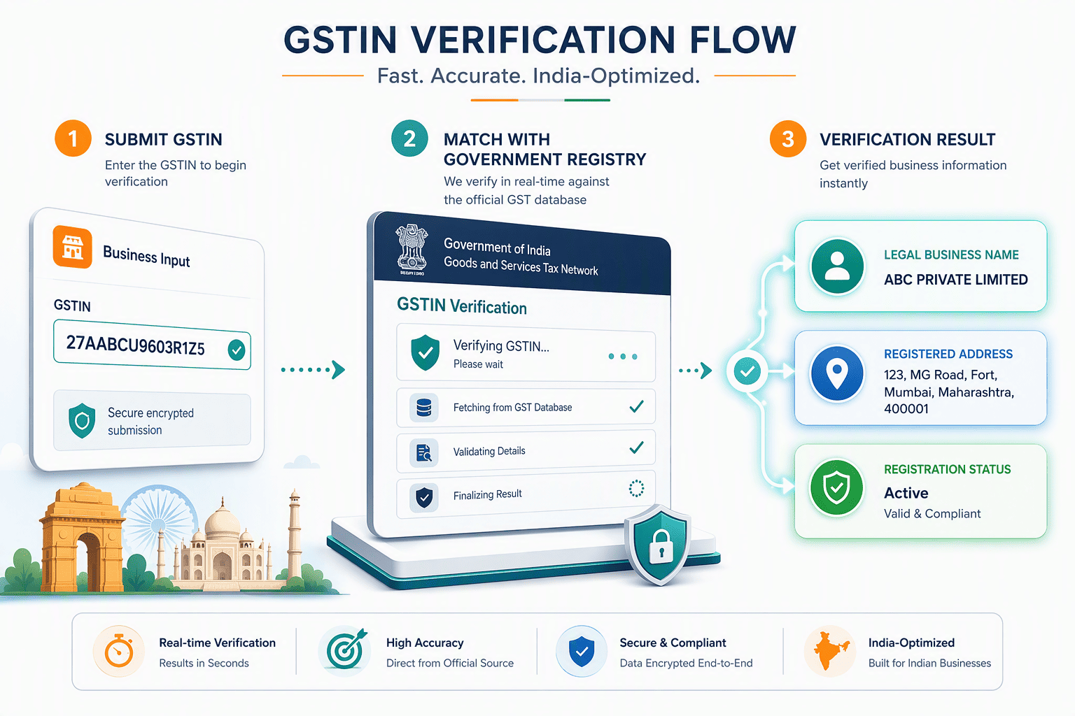 Illustration for India-Optimized Verification: Methods That Actually Work