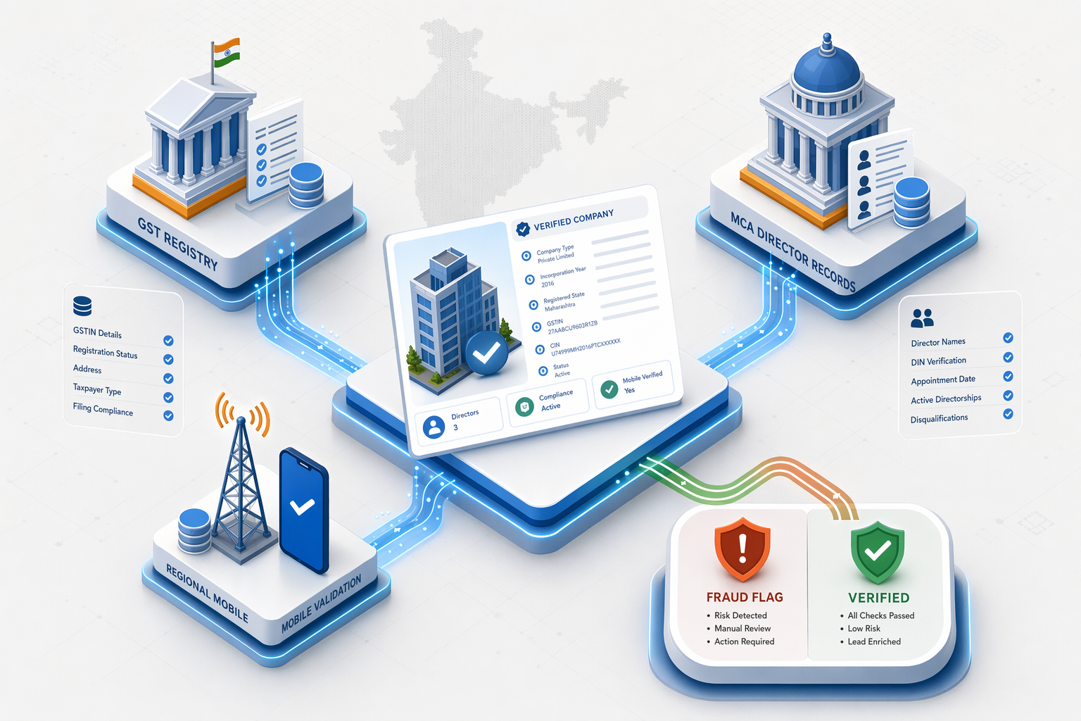 Illustration for: India-Specific Data Layer: GST Validation, MCA Integration, and Regional Mobile 