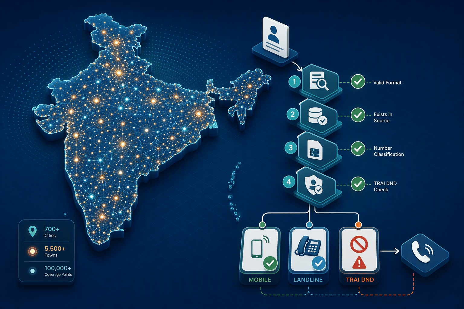 Illustration for 7. Feature Deep-Dive: Coverage Depth and Verification in 1,600+ Indian Cities