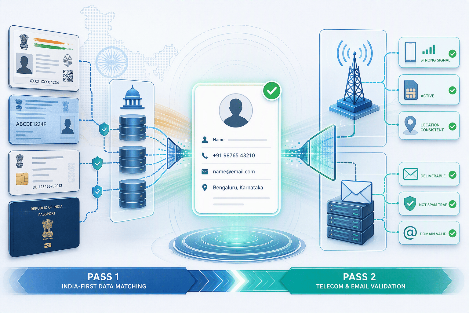 Illustration for How PeakAi's India-First Dual-Validation Compares to Global Platforms