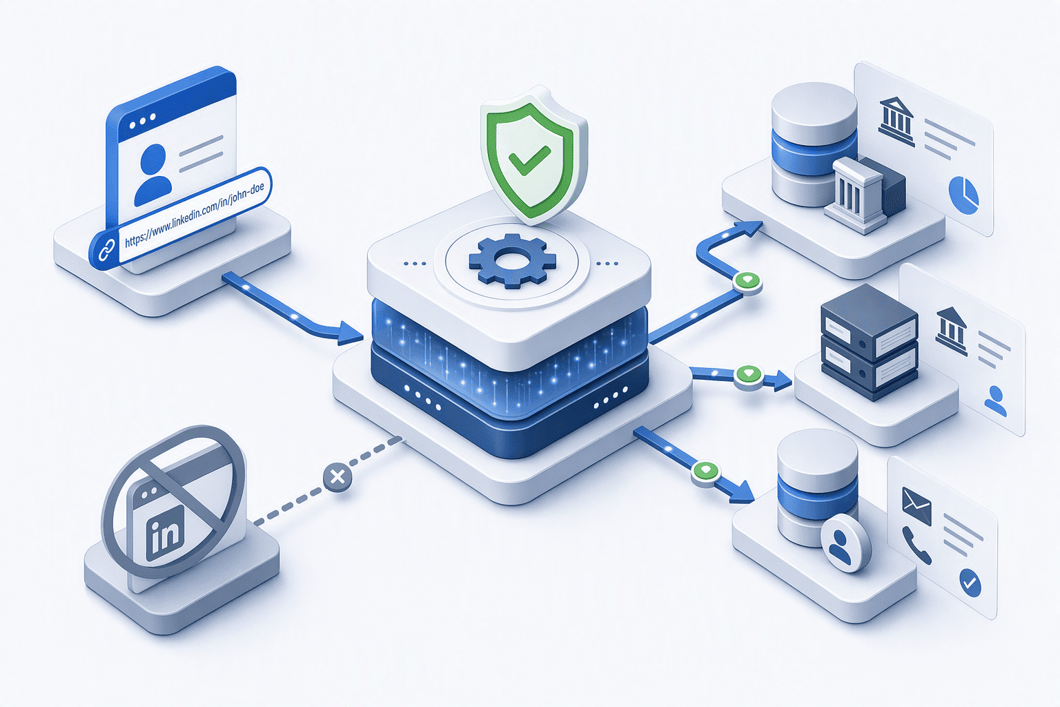 Illustration for: Compliance Frameworks: Enrichment vs Scraping Architecture