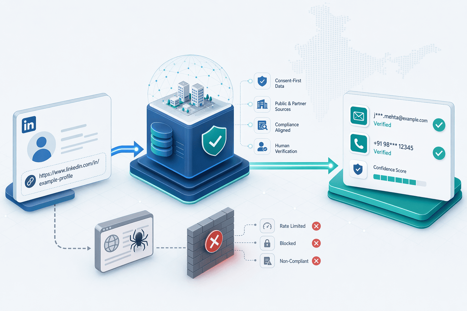 Illustration for: LinkedIn-Enrichment Tools: Real-Time Verification for Indian Contacts