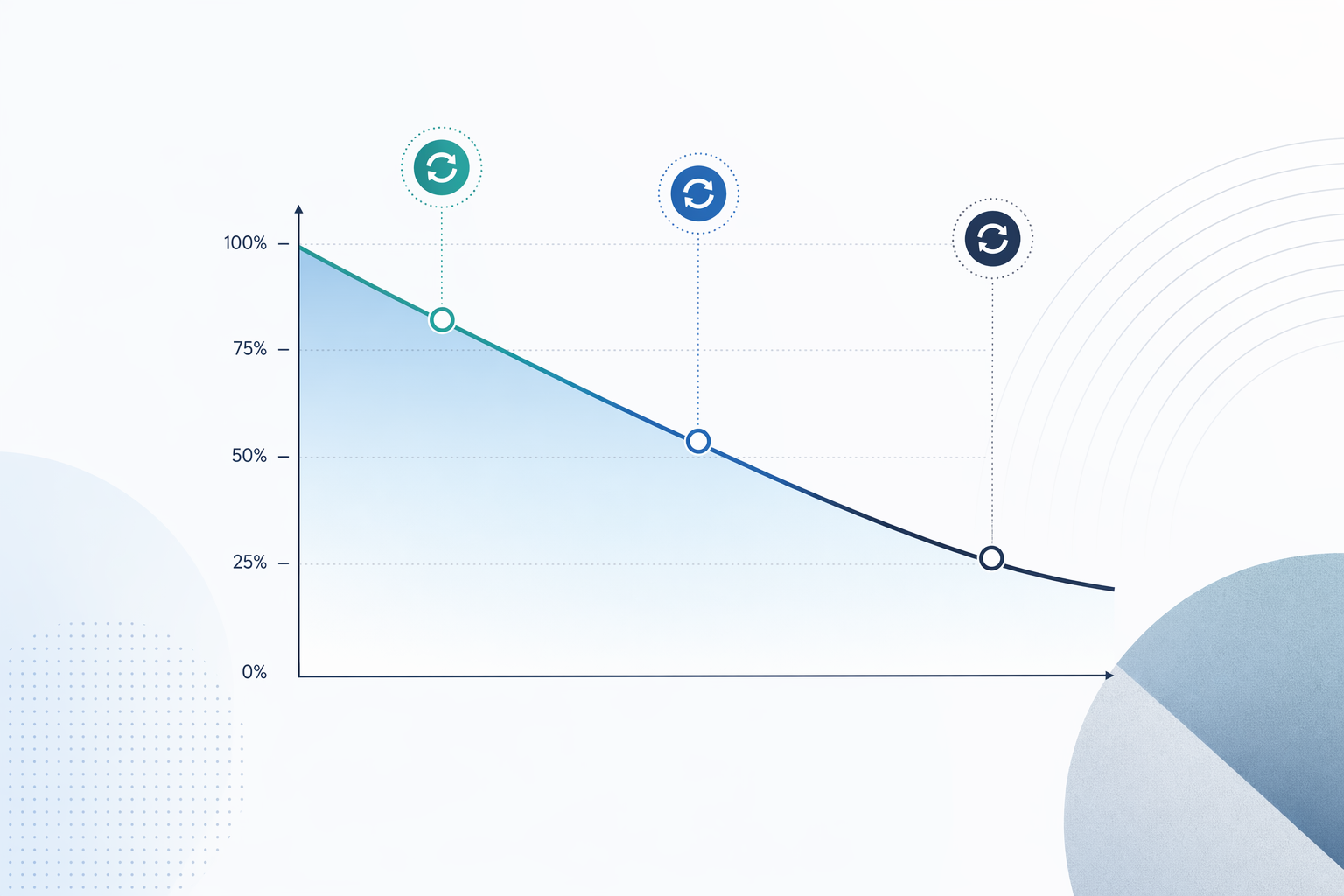 Illustration for: How accuracy degrades over time (and which tools fight decay)