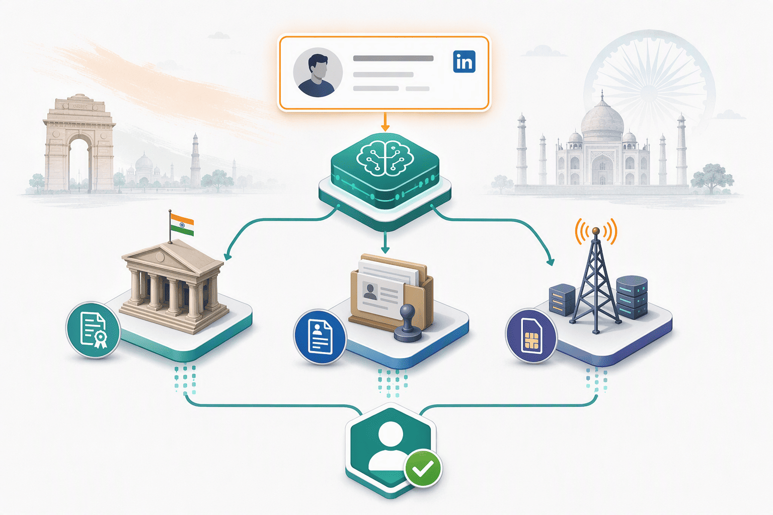 Illustration for 1. PeakAi: Real-Time, AI-Driven Waterfall Verification for the Indian Market