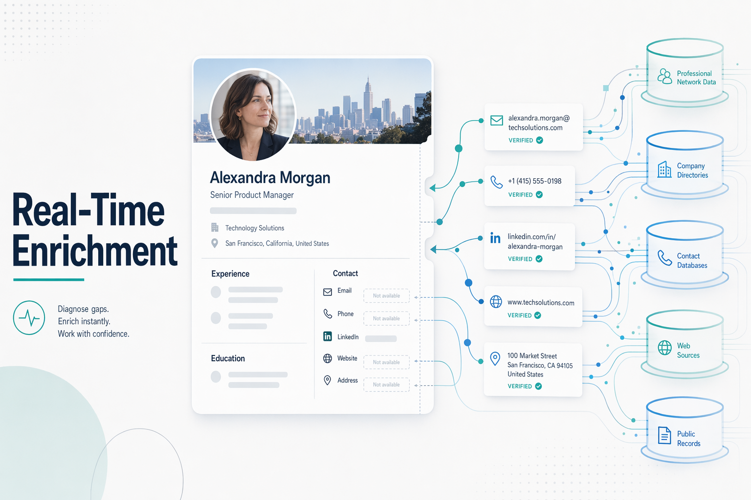 Real-Time LinkedIn Profile Enrichment Platforms (2026)