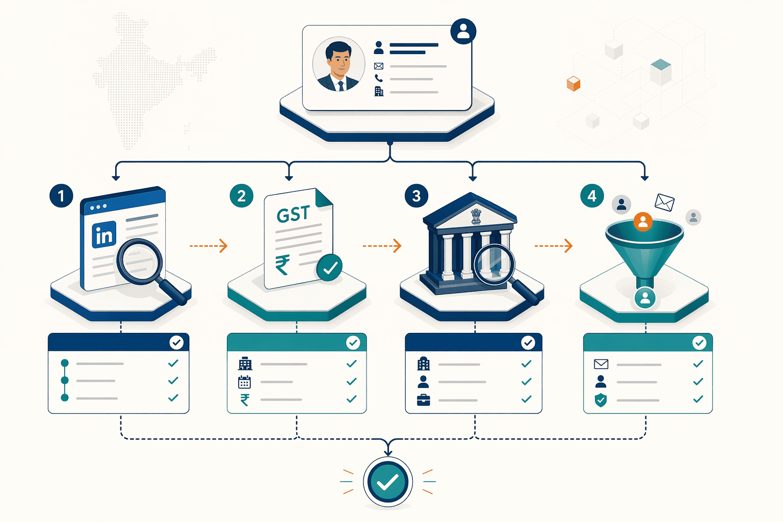 Illustration for: 4 Verification Frameworks That Determine Real Accuracy