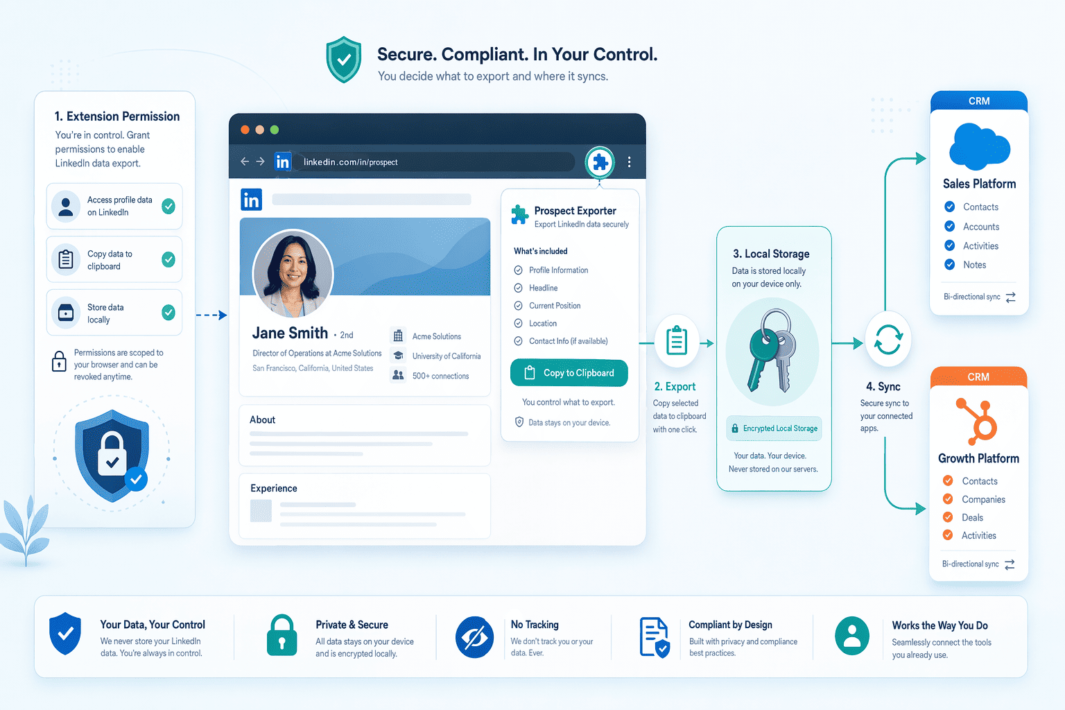 Illustration for: Installation and Workflow: Chrome Extensions for LinkedIn Prospecting