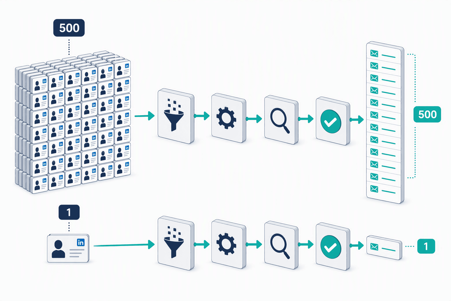 Illustration for 7. Skrapp.io, The Bulk Email Finder for High-Volume, Low-Budget Prospecting
