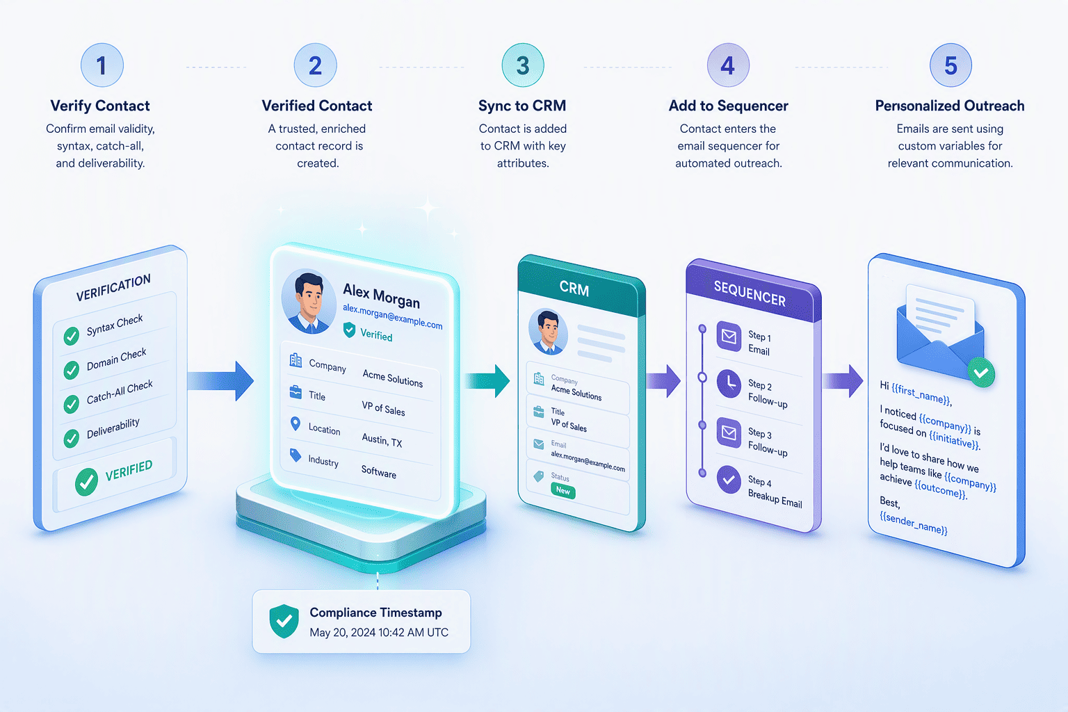 Illustration for Workflow Integration and Personalization: CRM Sync, Sequencers, and Custom Variables
