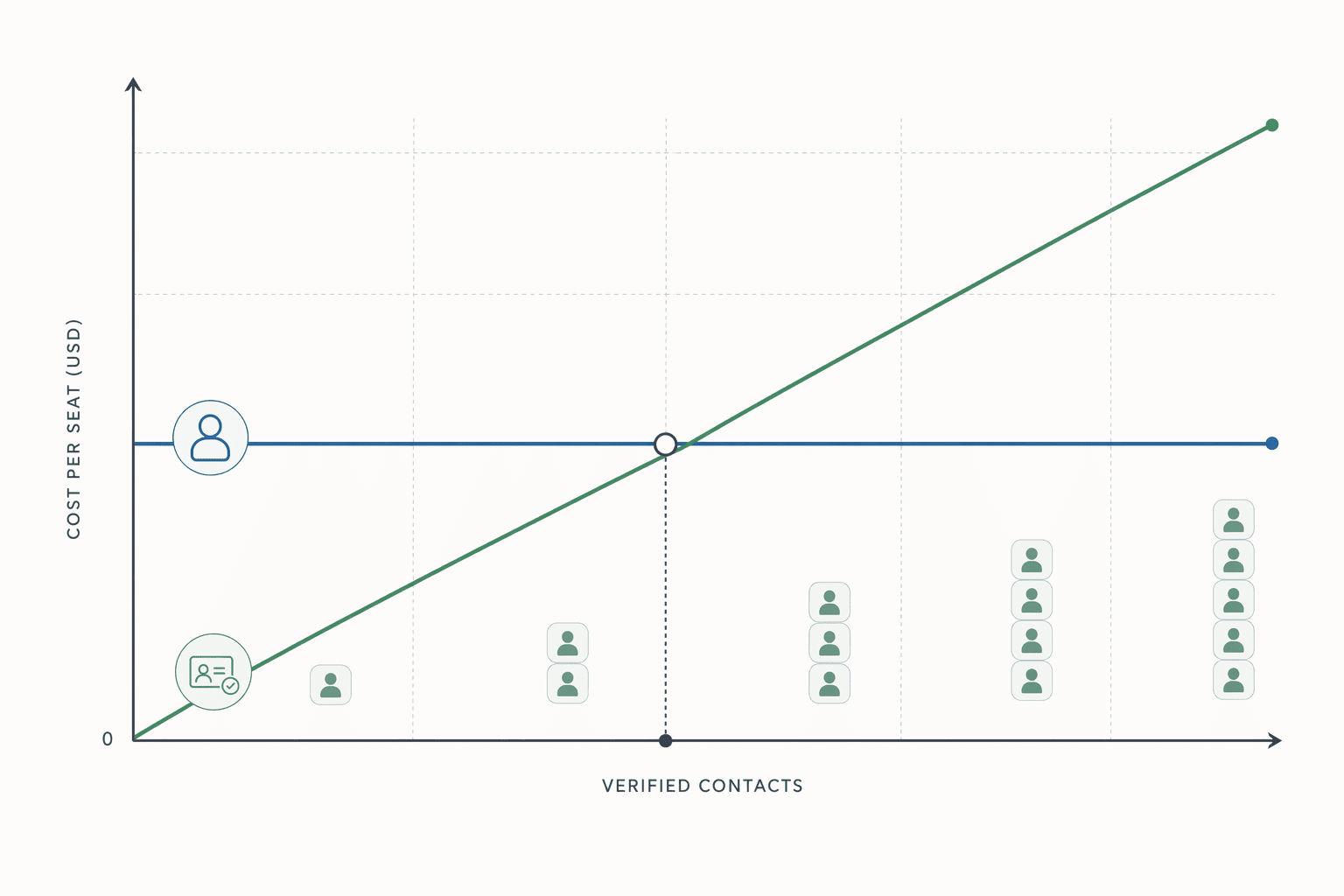 Illustration for: Cost Structures: Subscription vs. Pay-Per-Use Pricing