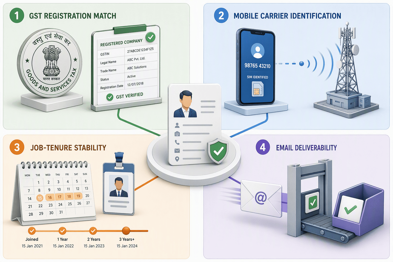 Illustration for India-Specific Contact Coverage and Verification Signals That Matter