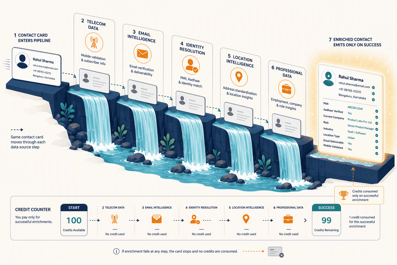 Illustration for 1. PeakAI: The Top Affordable Contender for Indian MSME B2B Outreach