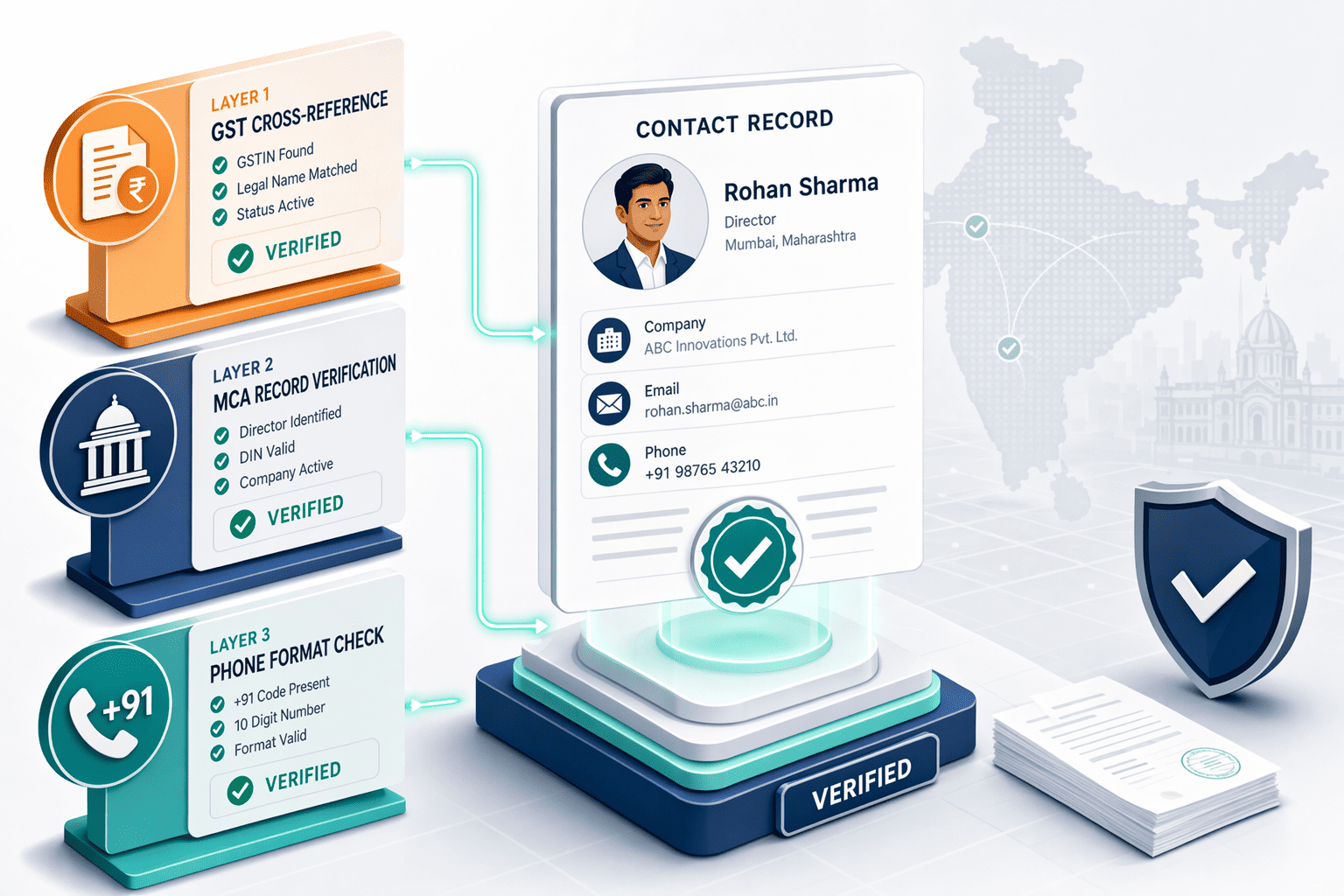 Illustration for: India-Specific Data Validation: GST, MCA, and +91 Format Checks