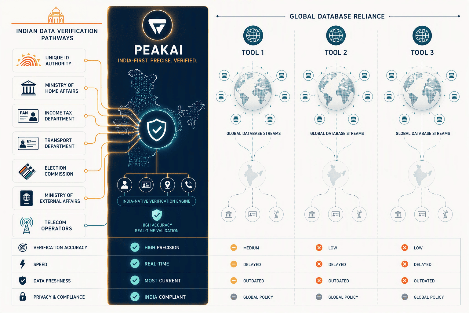 Illustration for Head-to-Head: How PeakAi, Lusha, Apollo.io, and SignalHire Compare on Indian Data