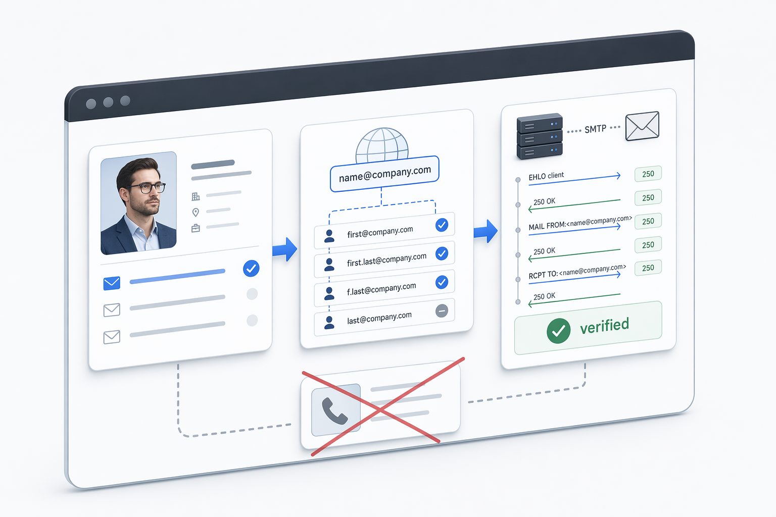 Illustration for: Hunter.io, Email Finding and Domain Verification