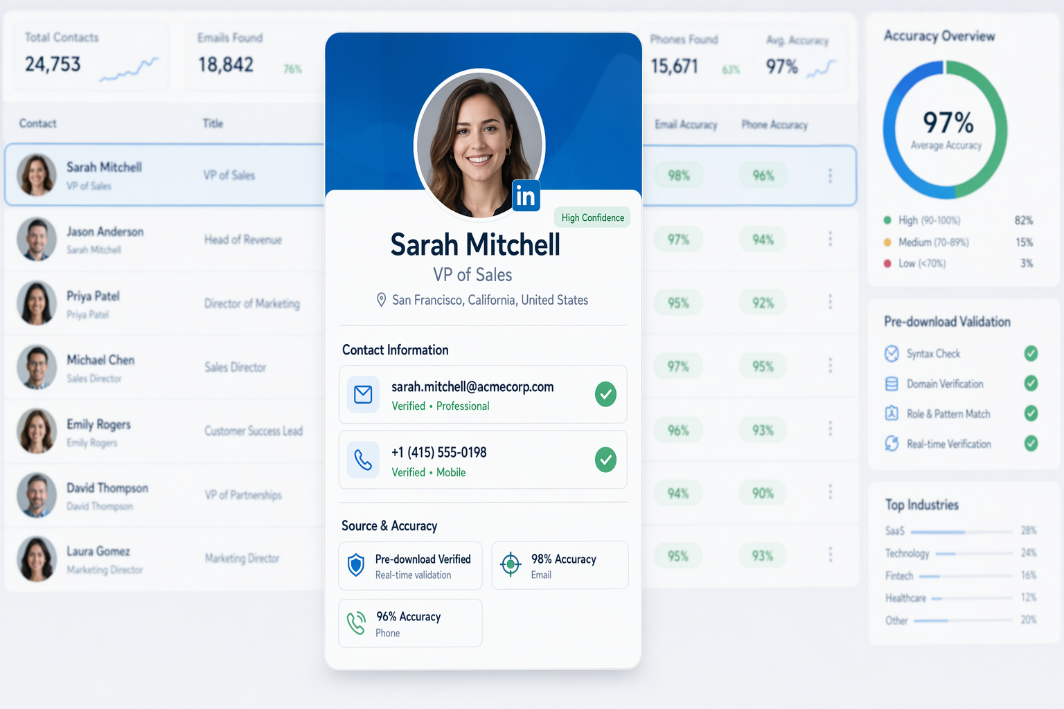 LinkedIn prospecting tool dashboard showing verified contact data with accuracy indicators