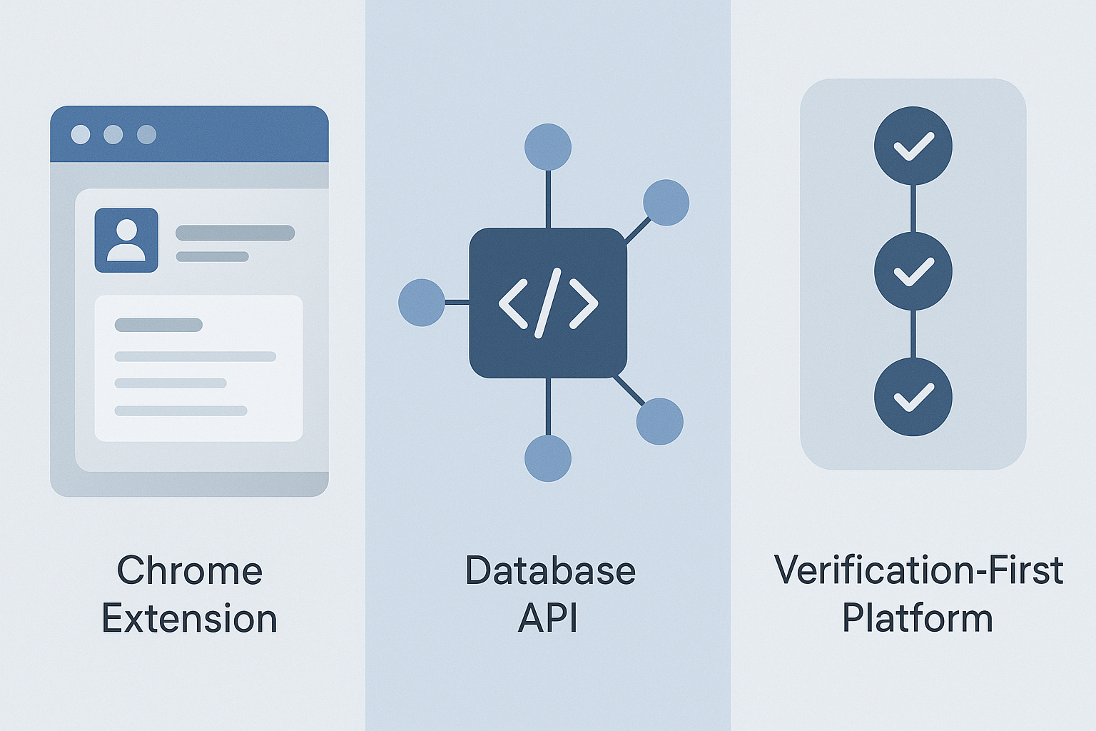 Illustration for: Three Platform Categories for LinkedIn Contact Discovery