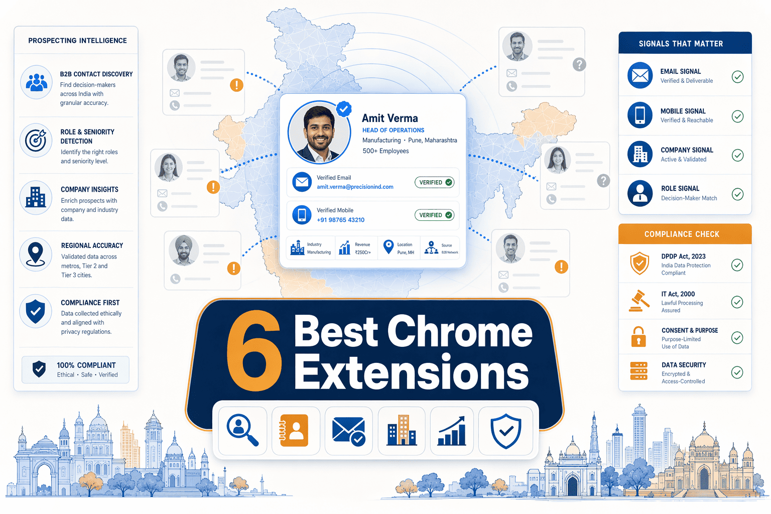 6 Best Chrome Extensions for Sales Teams in India