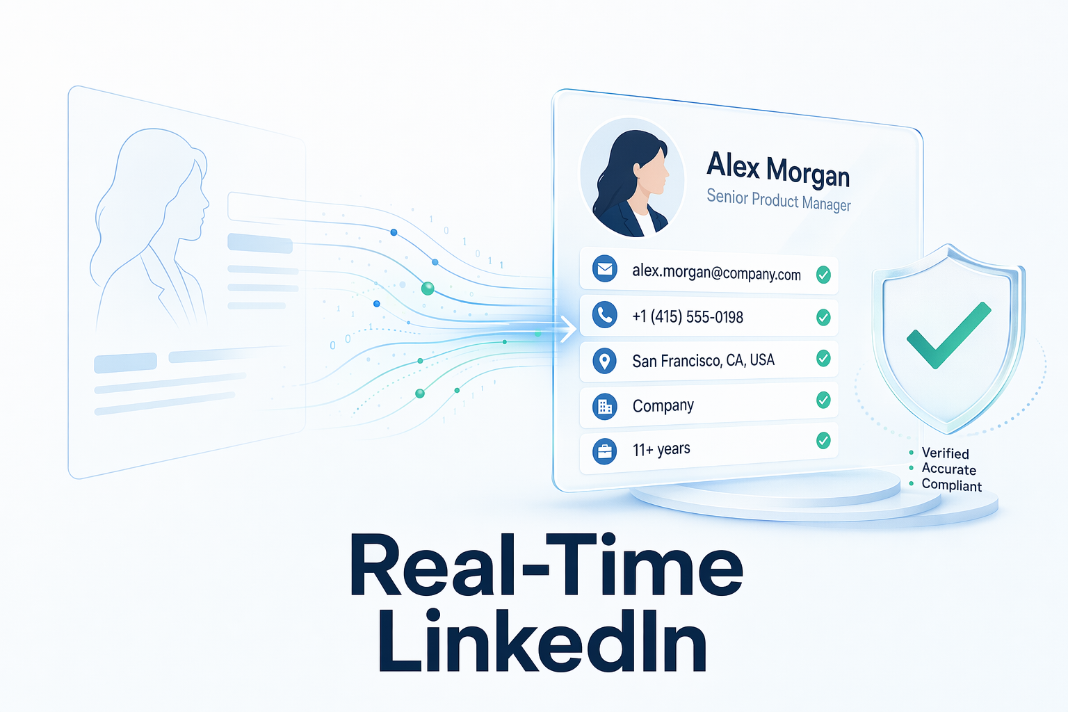 Real-Time LinkedIn Profile Enrichment Platforms: Compliance, Speed & Accuracy Compared (2026)