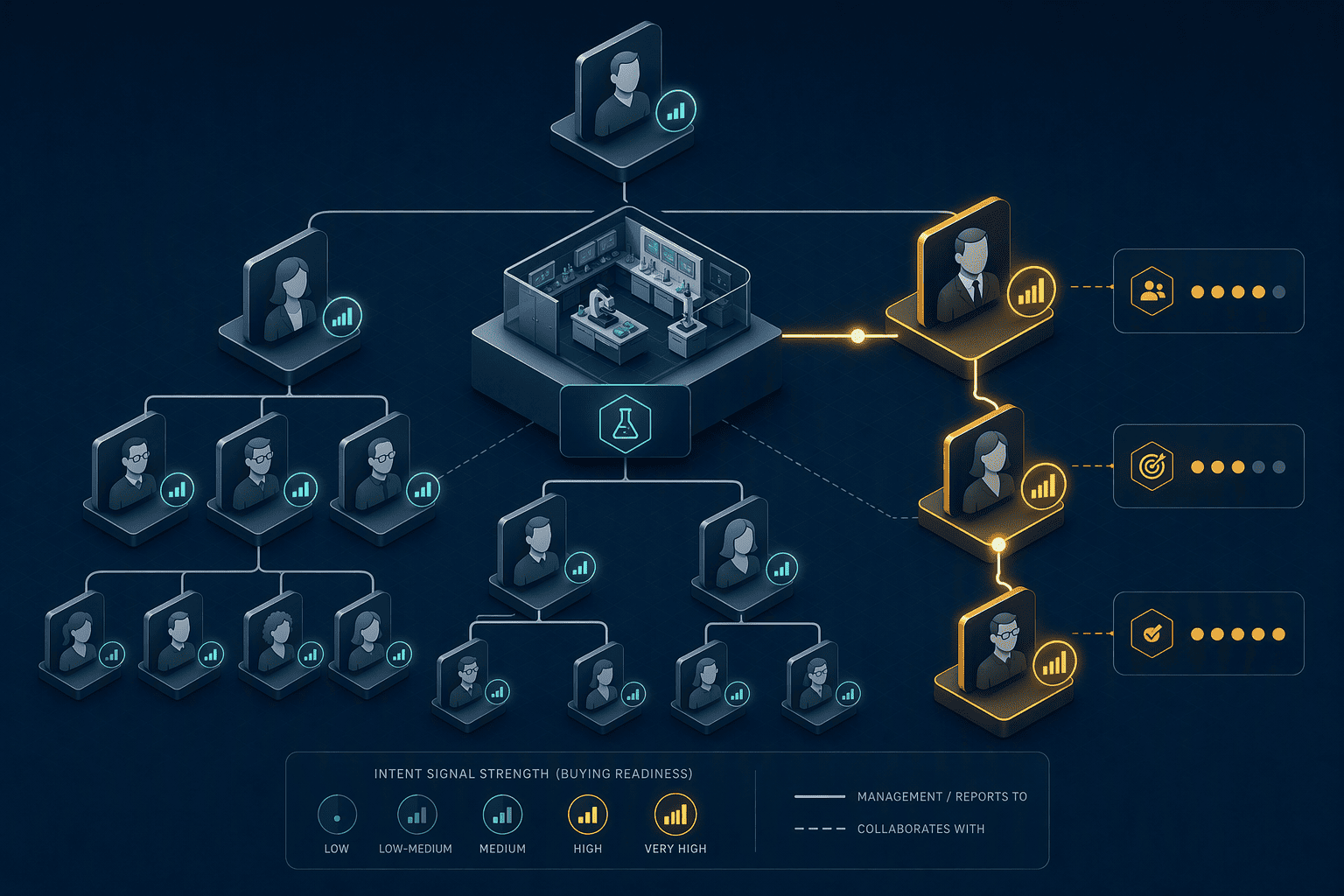 Illustration for 4. ZoomInfo SalesOS: Enterprise-Grade Intent Data and Org Charts
