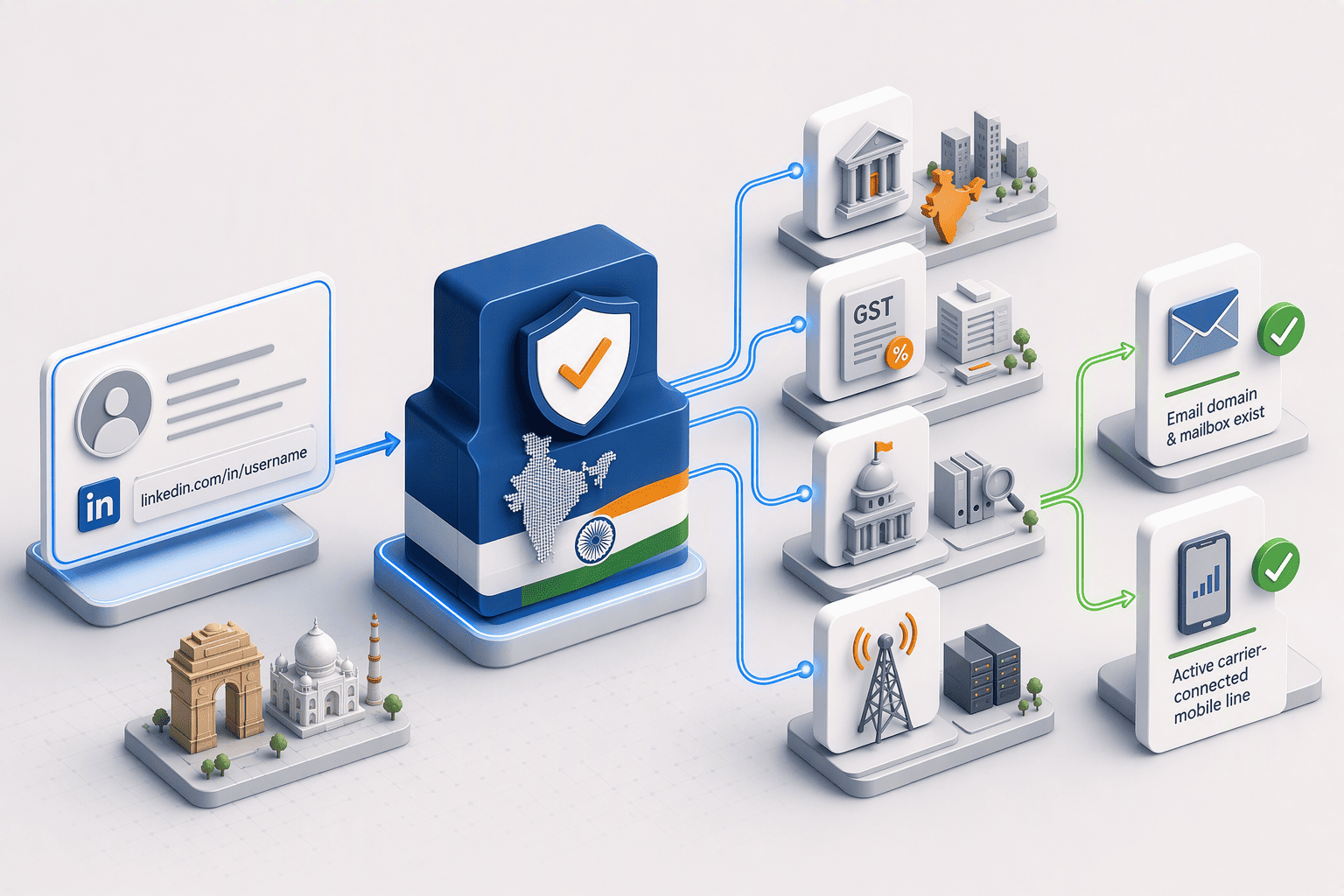 Illustration for How PeakAi’s India-Specific Verification Engine Works