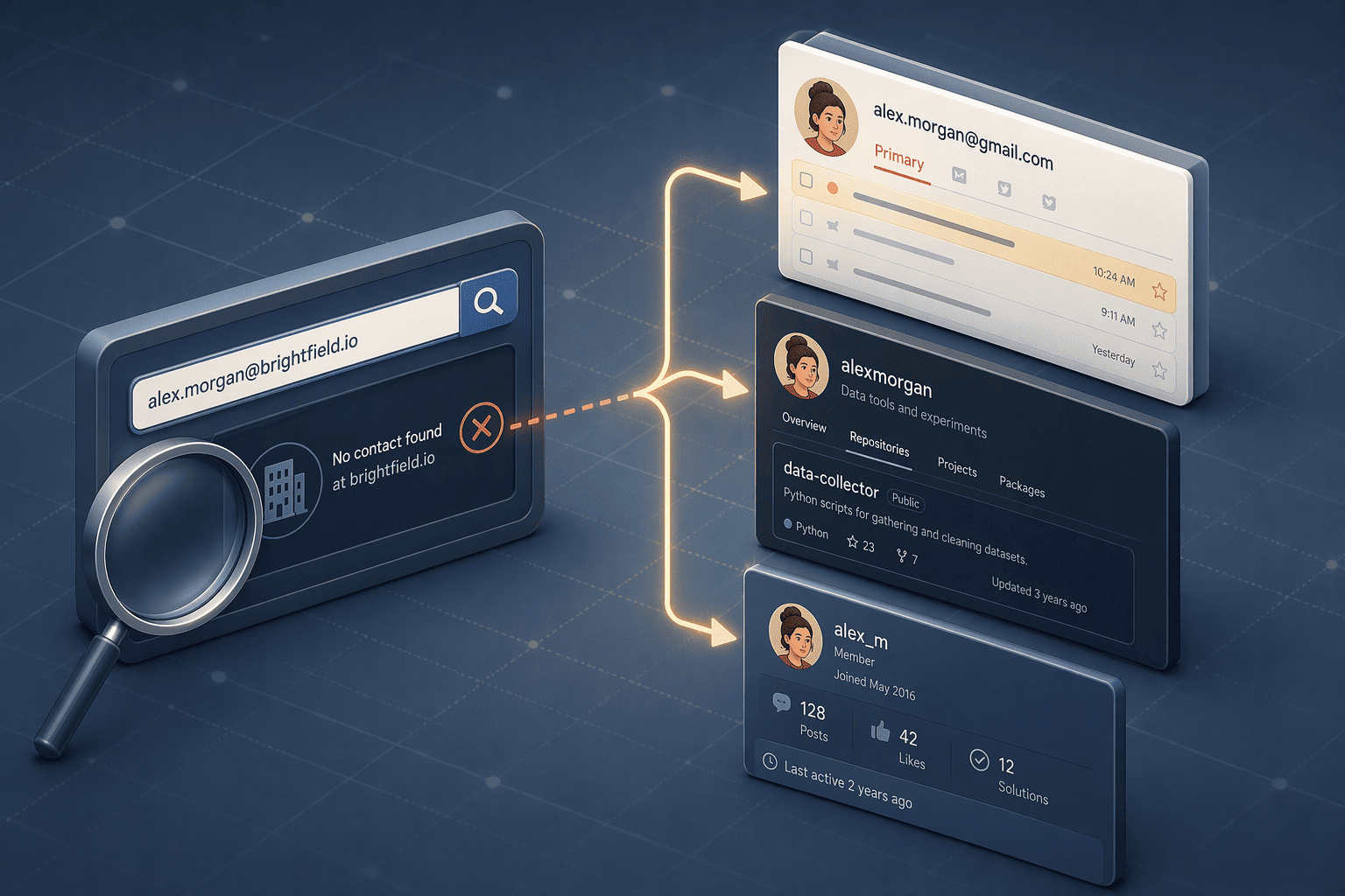 Illustration for 5. ContactOut: Personal Email Domain Handling for Indian Prospects