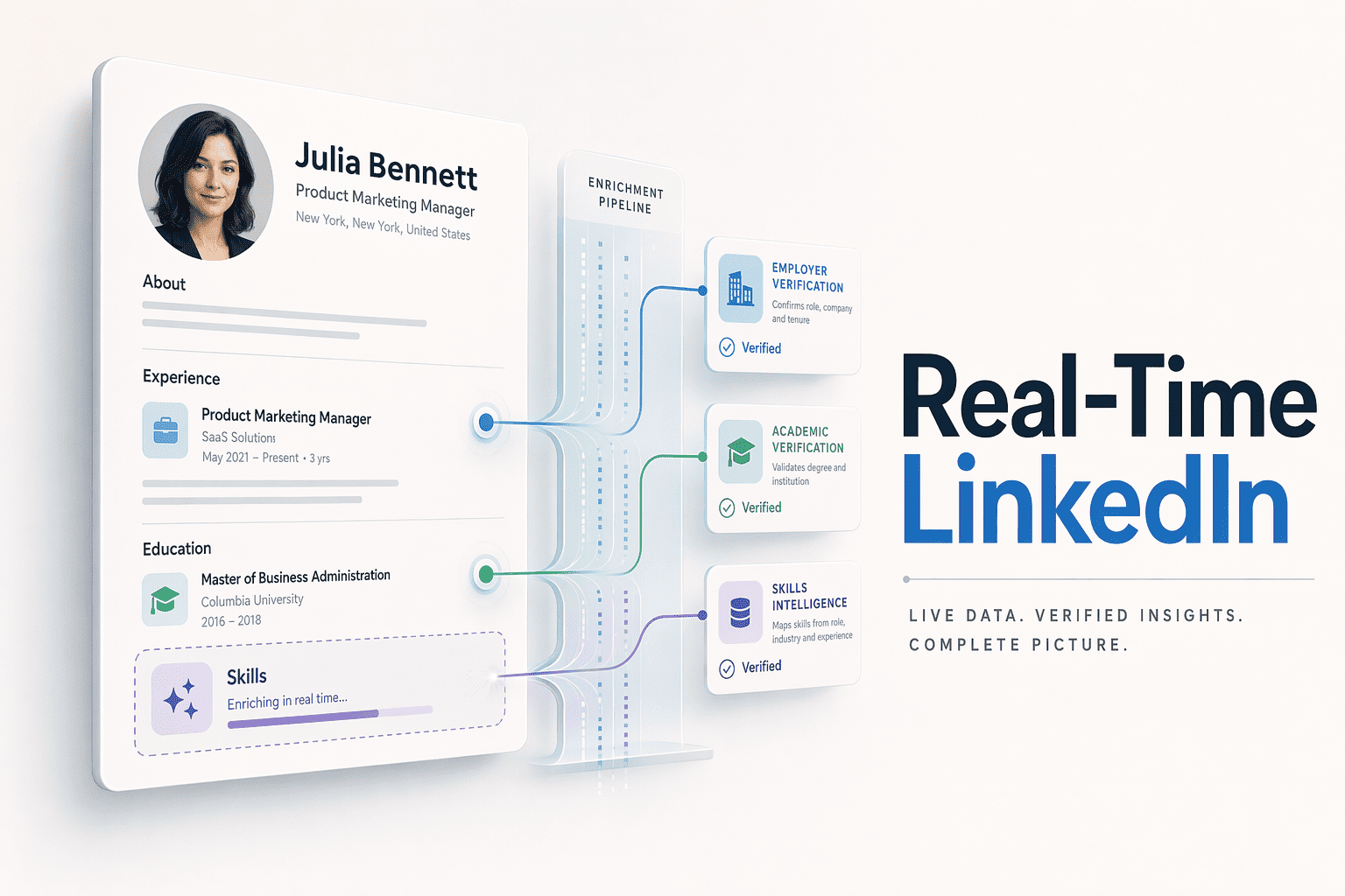 3 Best Real-Time LinkedIn Profile Enrichment Platforms
