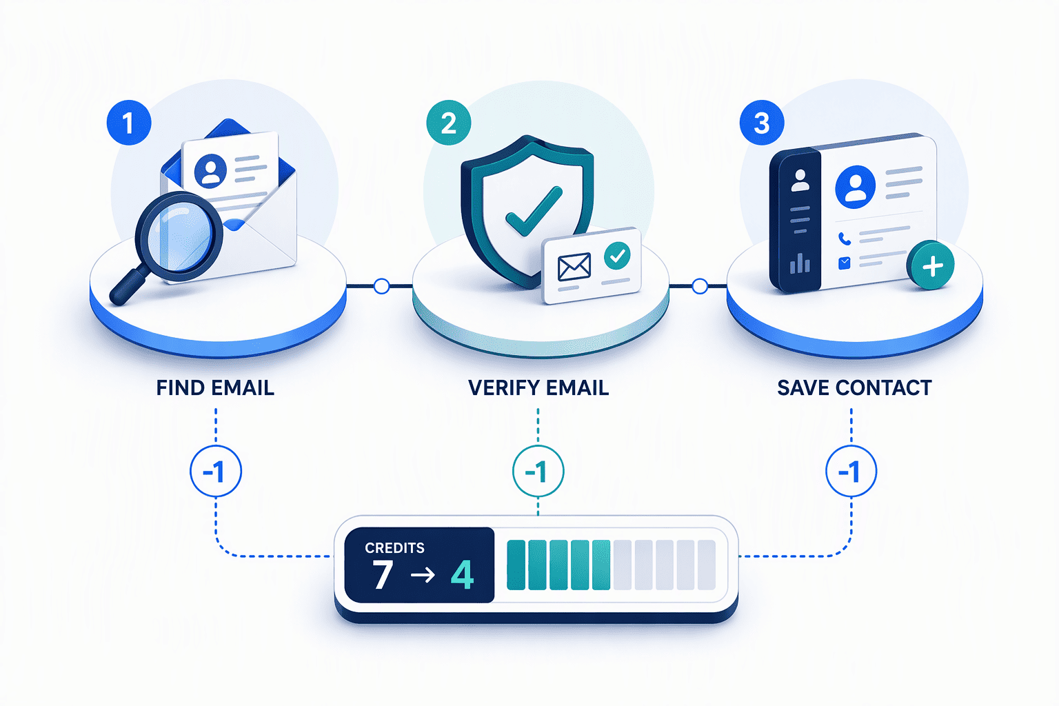 Illustration for 3. Snov.io, The Pay-As-You-Go Powerhouse with Email-First Depth