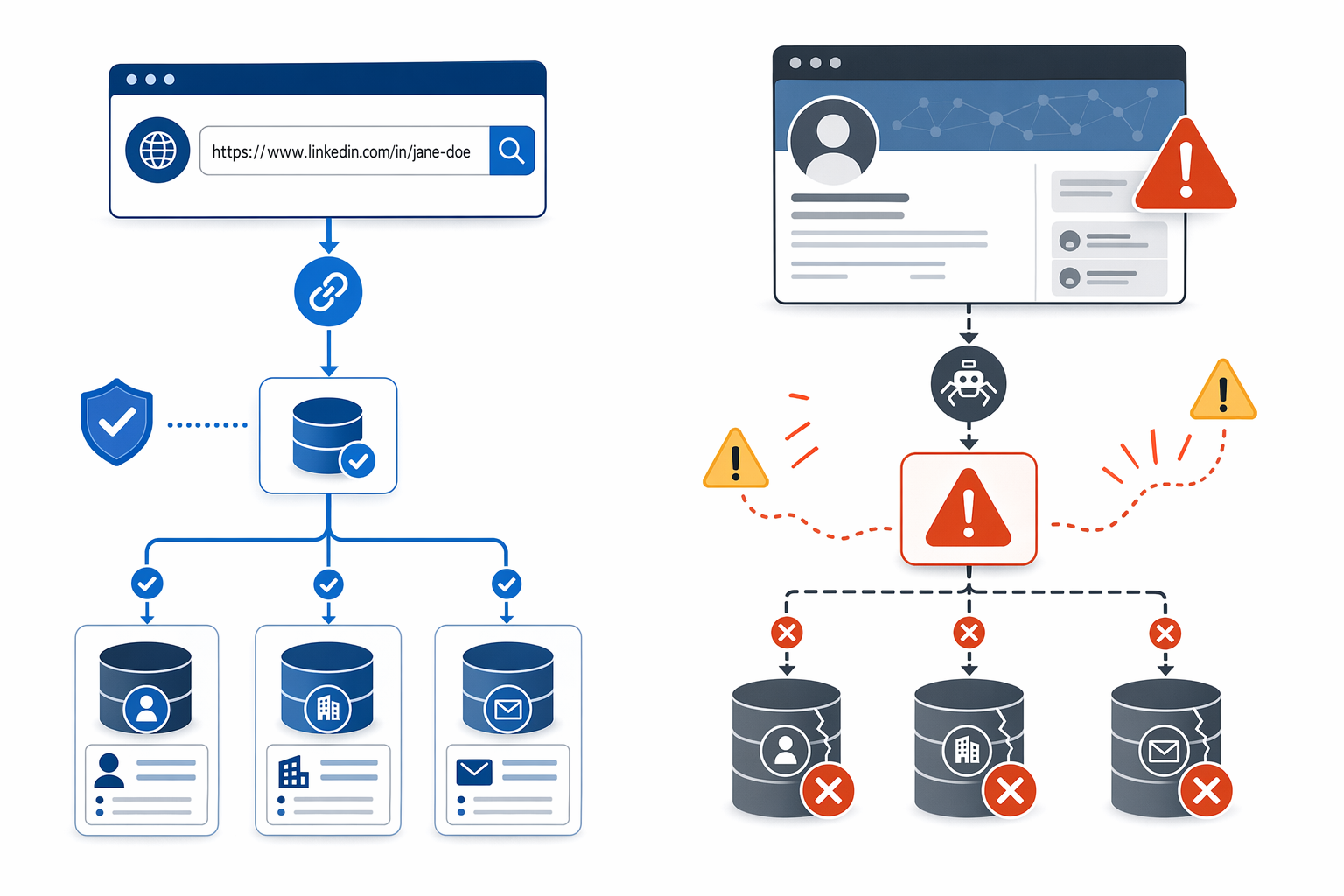 Illustration for: Compliance-First Tools vs Direct-Scraping Platforms