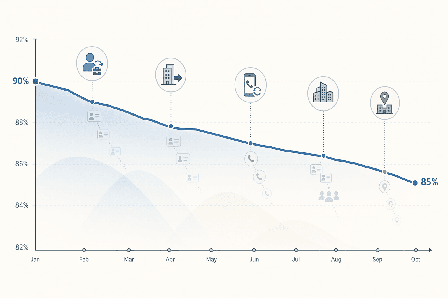 Illustration for: Data Freshness and Accuracy Decay: Why 90% Accuracy Doesn't Stay 90%