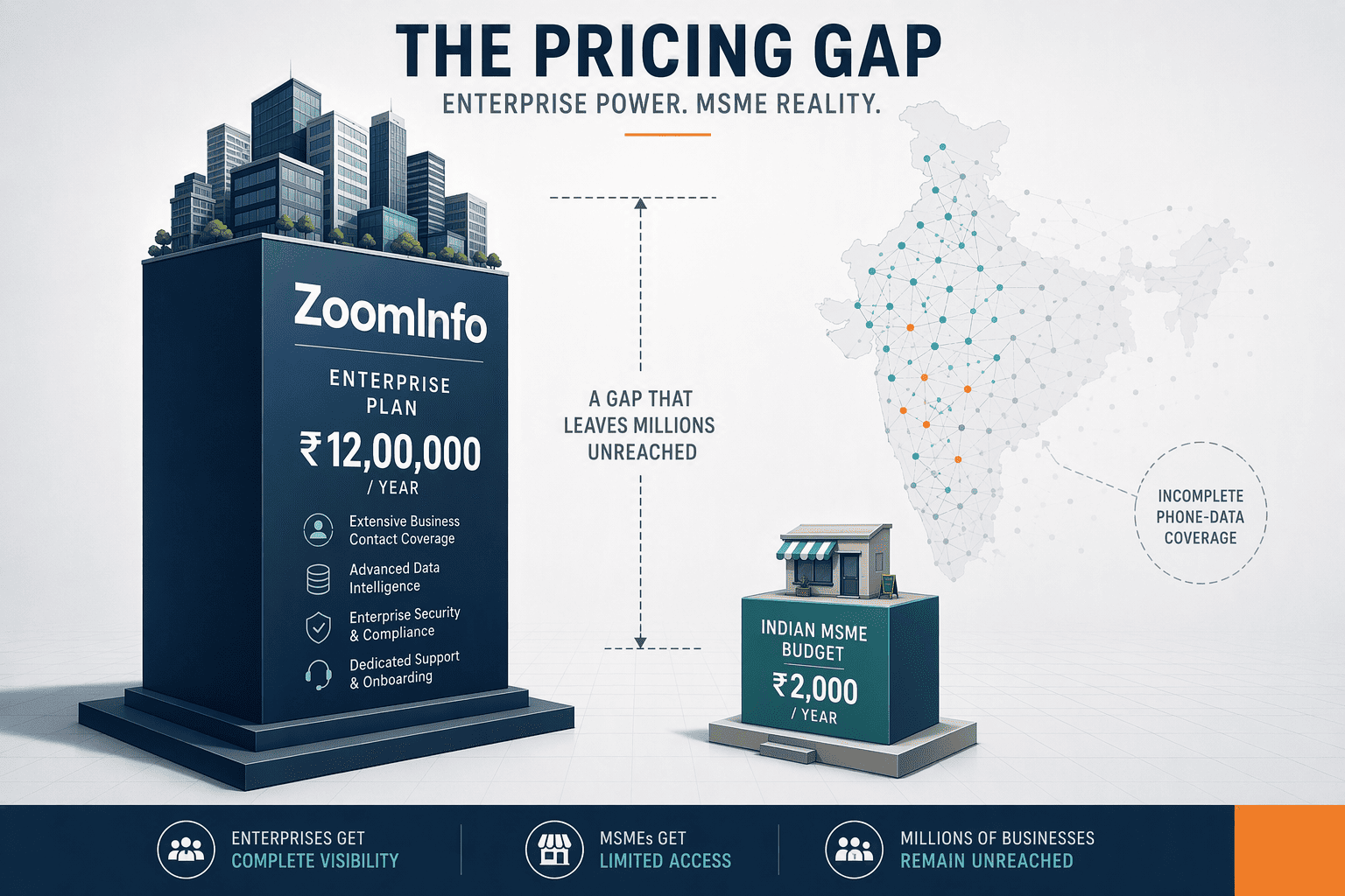 Illustration for 6. ZoomInfo: The Enterprise Behemoth Unsuited for Indian MSME Budgets