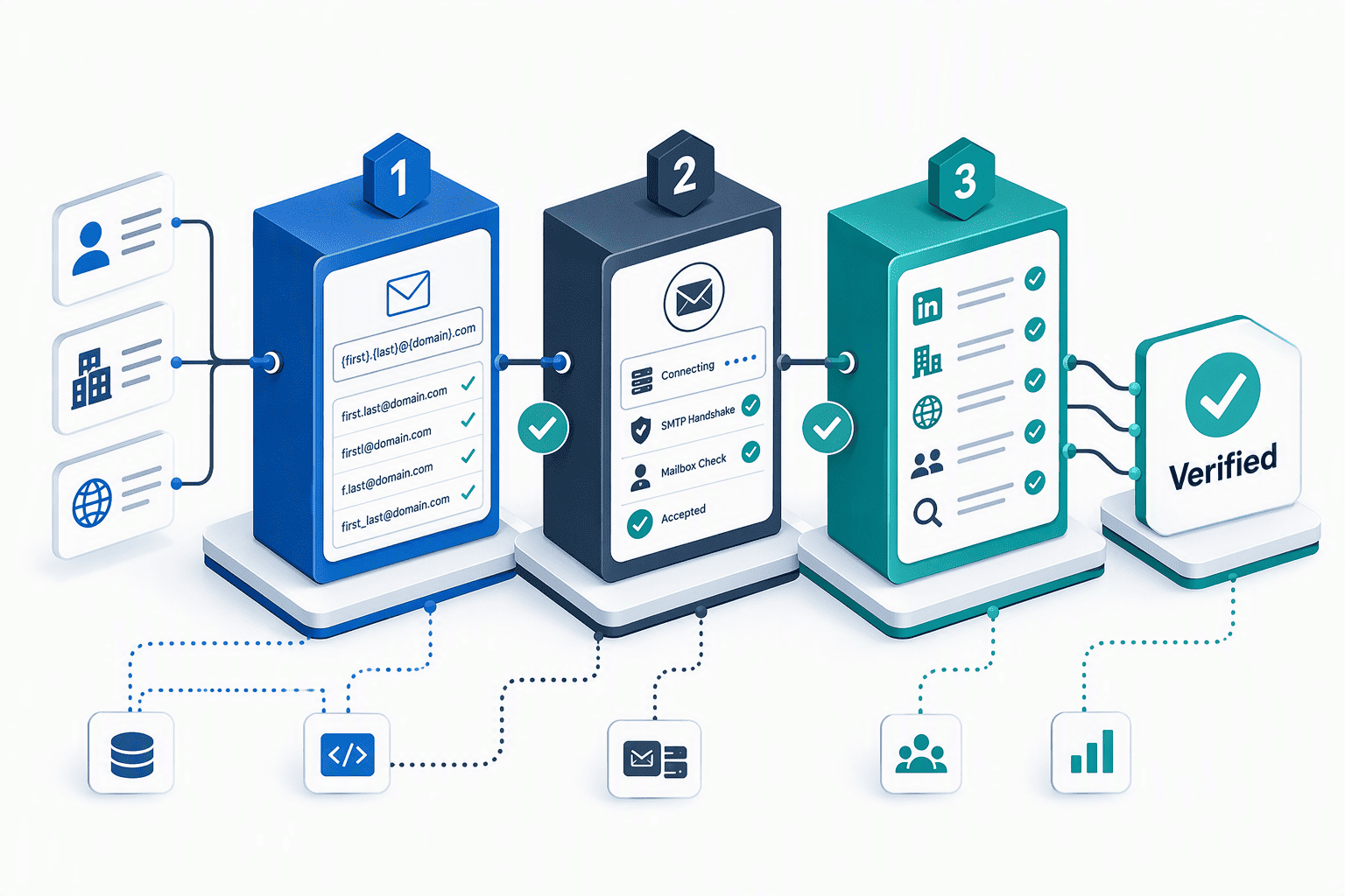 Illustration for What Defines a Truly Accurate LinkedIn Contact Discovery Platform