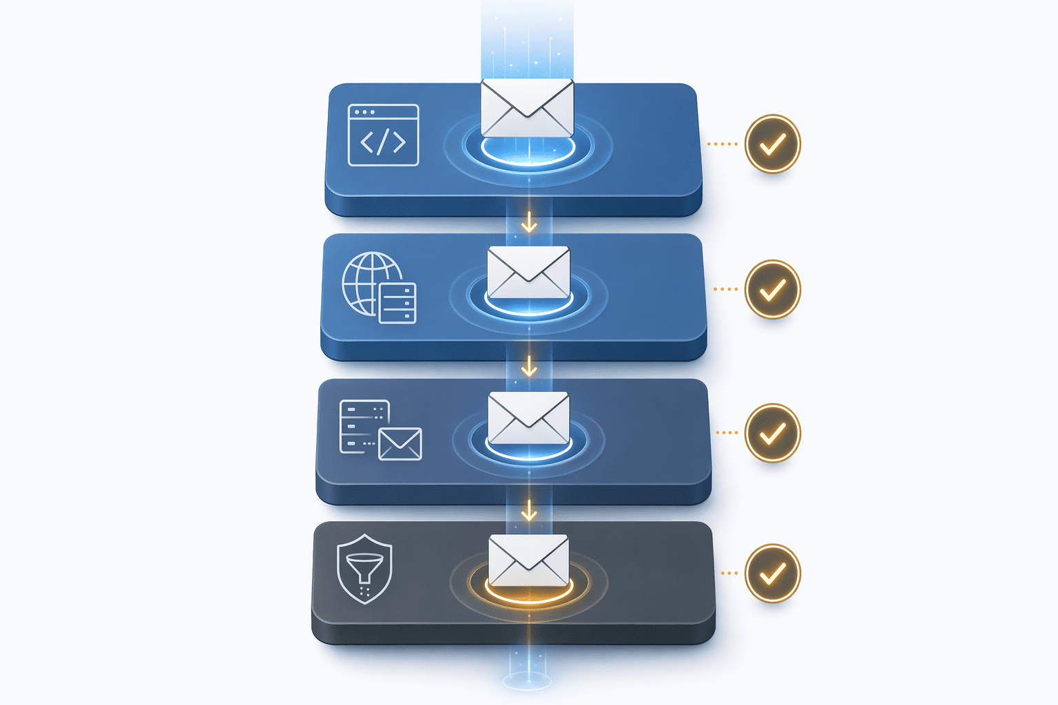 Illustration for: Verification Layers That Matter: Syntax, SMTP, Catch-All Detection