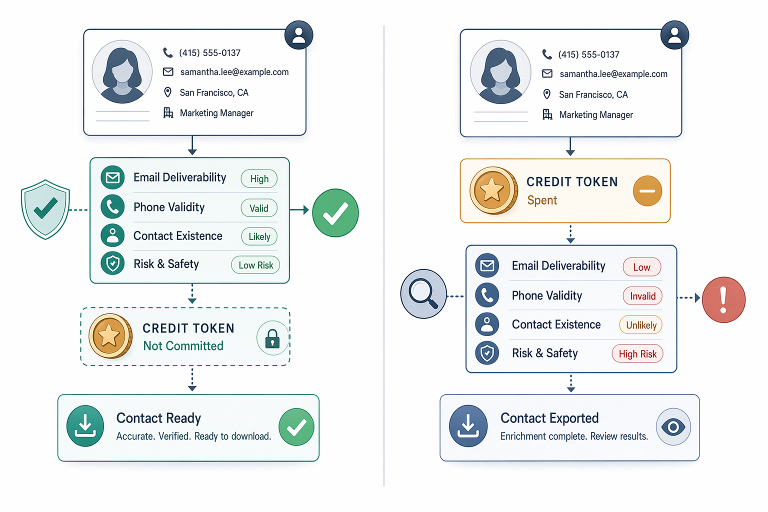 Illustration for: Pre-Download Verification vs Post-Export Enrichment